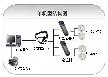 江门新会区巡更系统六号