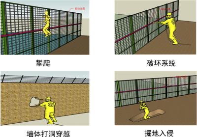 江门新会区周界防范报警系统四号