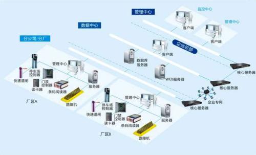 江门新会区食堂收费管理系统七号