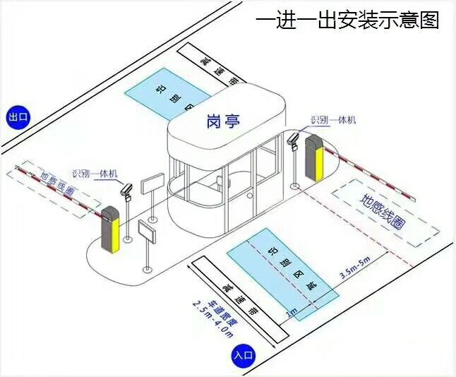 江门新会区标准车牌识别系统安装图