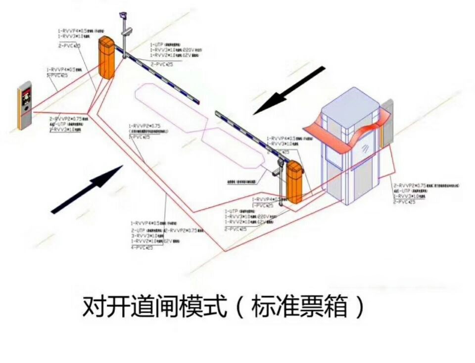 江门新会区对开道闸单通道收费系统