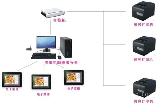 江门新会区收银系统六号