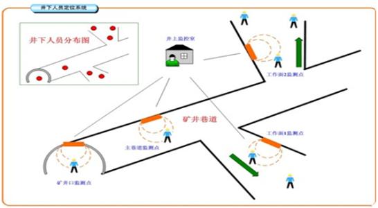 江门新会区人员定位系统七号